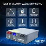 The Role of a Battery Management System (BMS) in Lithium Batteries