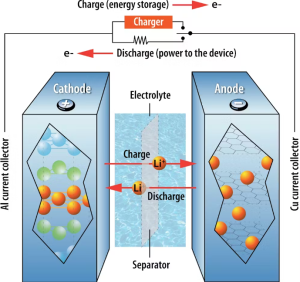 Lithium Battery Fires