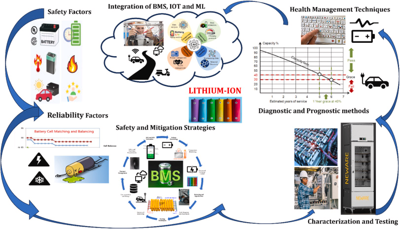 Electric forklift in operation