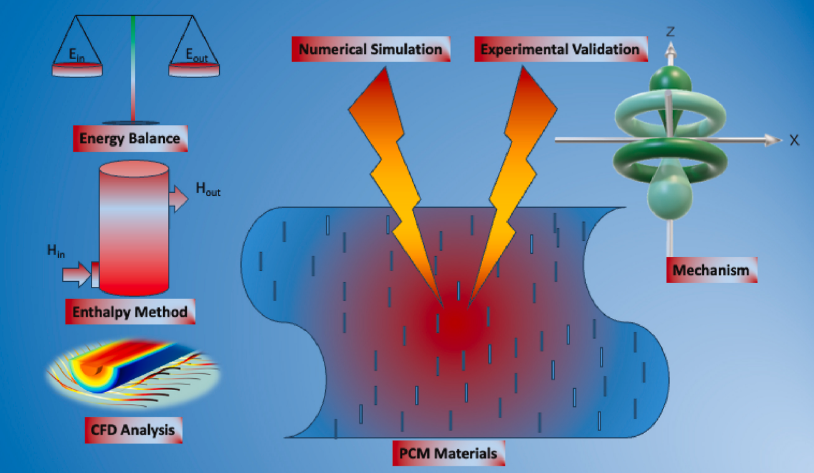 Thermal imaging technology