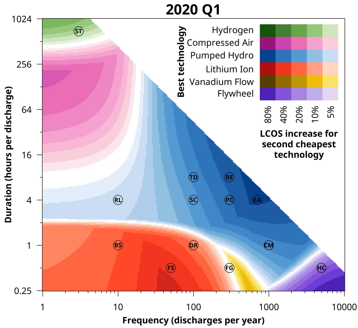 Warehouse operations and material handling