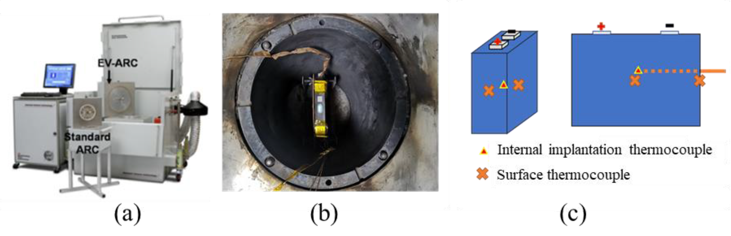 Battery chemistry research laboratory with thermal testing equipment