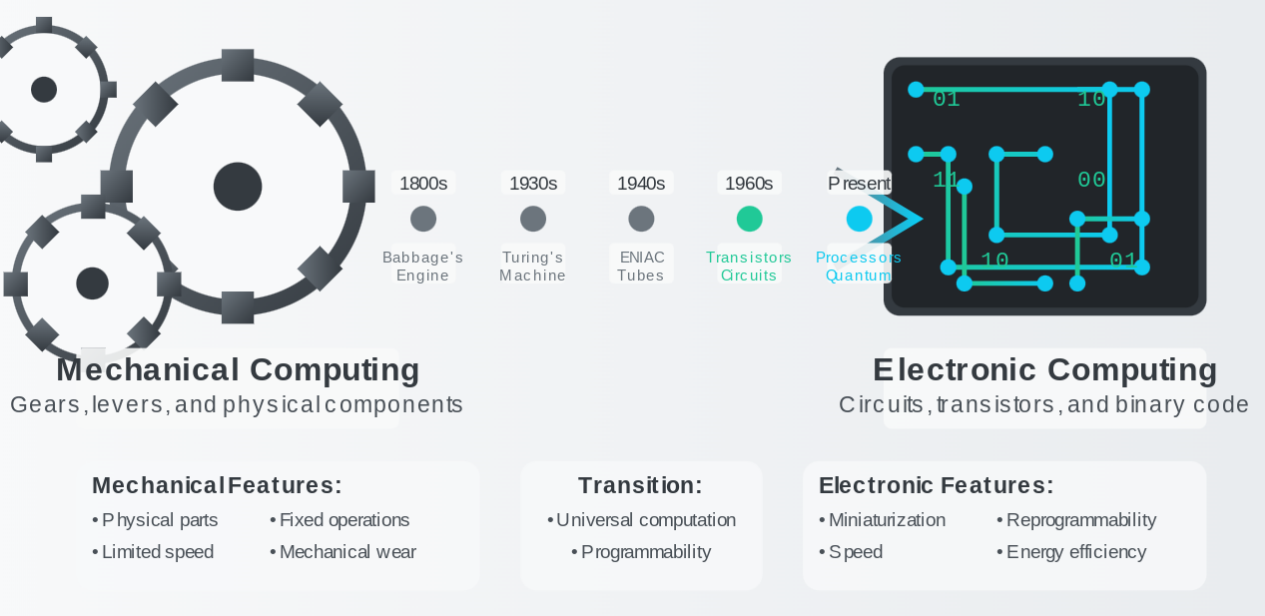 Engineering development