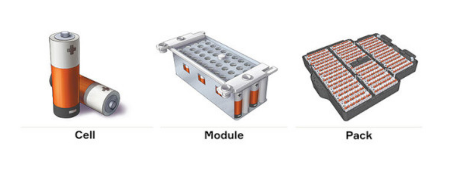 Lithium battery cells closeup