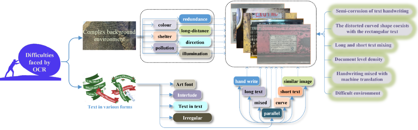 Financial calculation concept