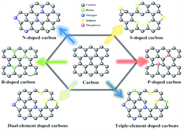 Graphite crystal structure visualization