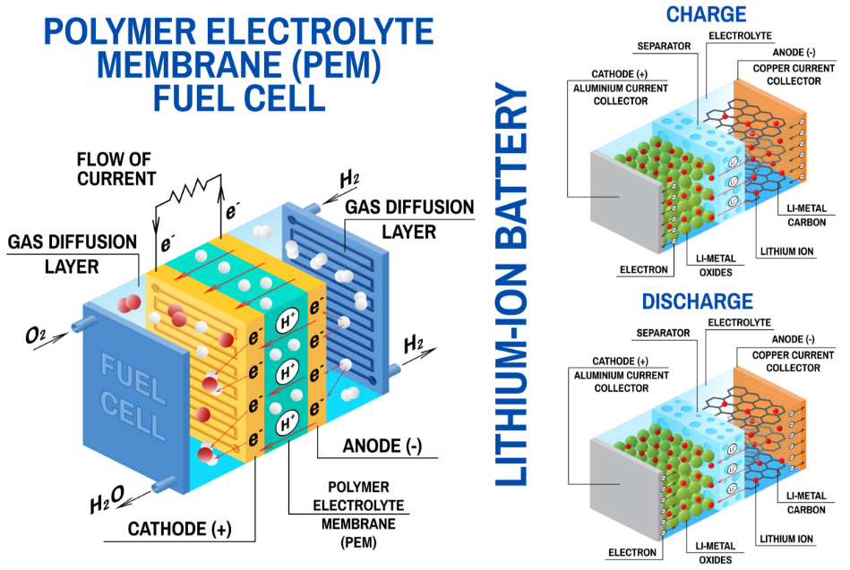 Battery cathode materials
