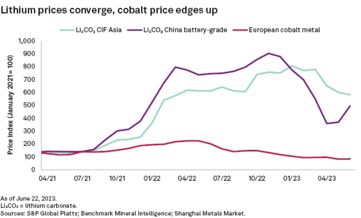 Mining and raw materials extraction
