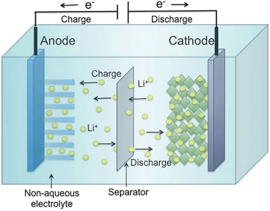 Fire suppression equipment
