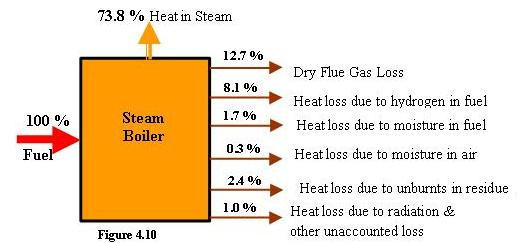 Busy warehouse logistics operation