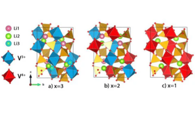 Battery storage facility