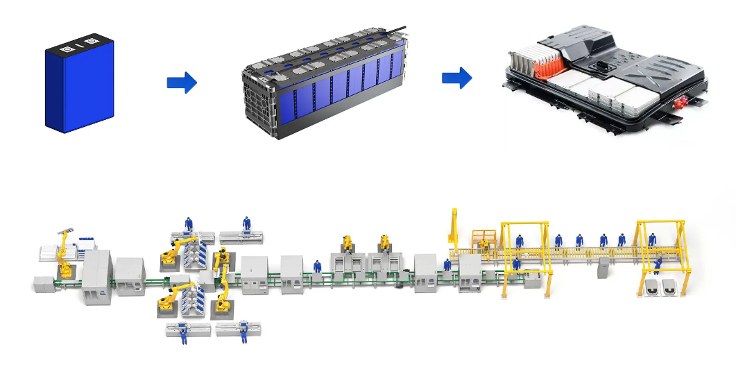 Electric vehicle battery pack