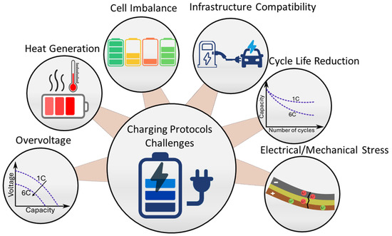 Battery cell manufacturing