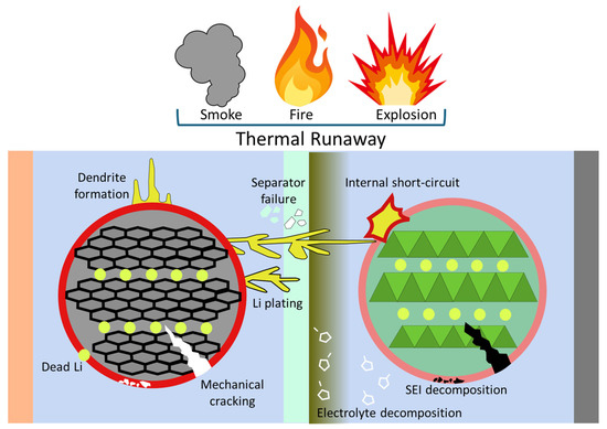 Cold storage warehouse facility
