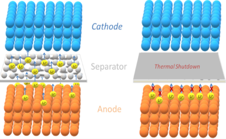 Battery certification testing