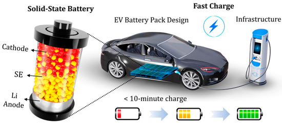 Lithium-ion battery cells arranged in a modern setting