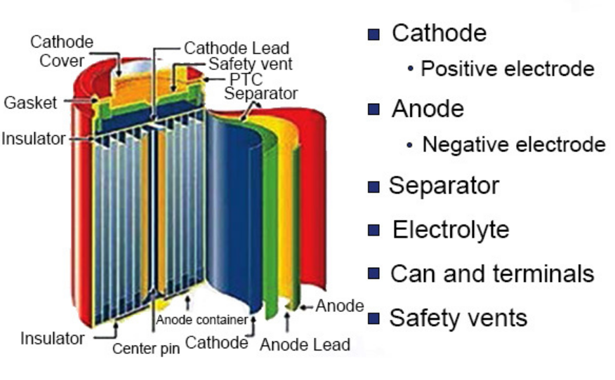 Industrial safety equipment