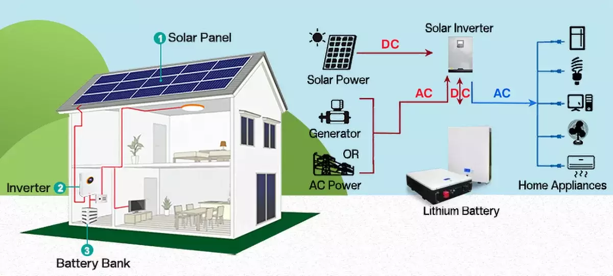 Sunset over solar panel field