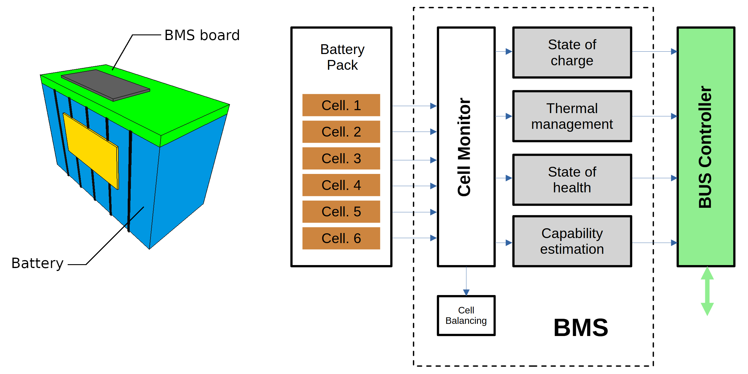 Electronic control systems and circuits