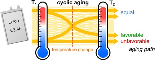 Solar power installation with battery bank