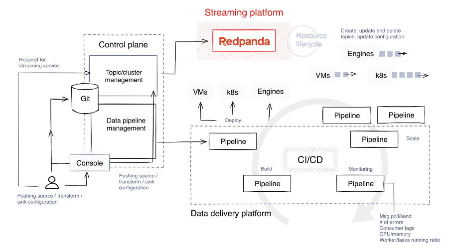 Data Center Infrastructure