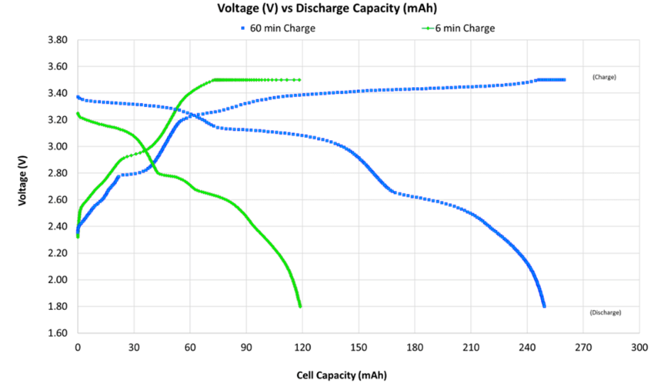 Modern transit bus at a station