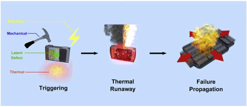 Electric vehicle battery pack