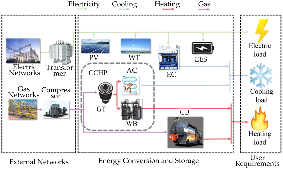 Financial data and analytics on screen representing investment analysis