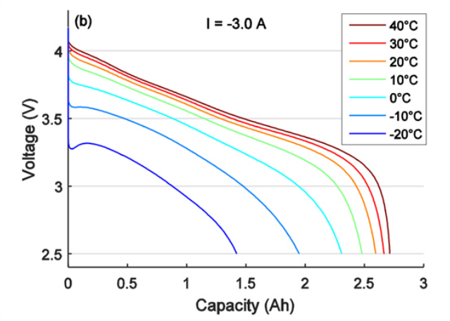 Cold storage warehouse facility