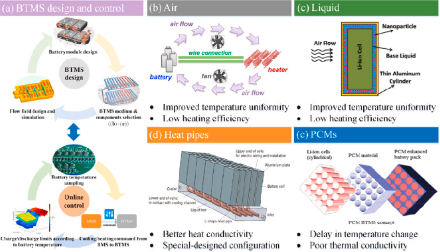 Modern apartment with electronics