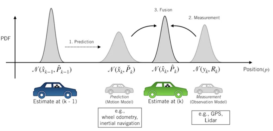 Data analysis and algorithms