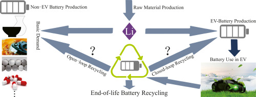 Industrial recycling facility