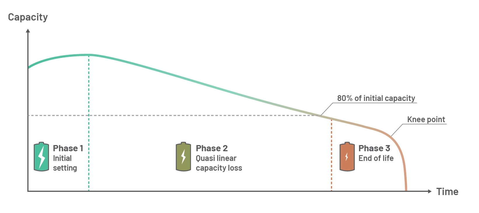 Lithium battery cells close up