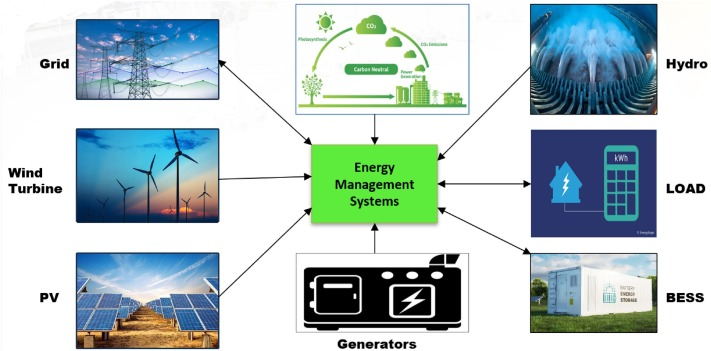 Modern Energy Management Control Room