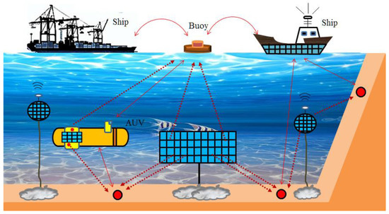 Fishing boat on calm waters