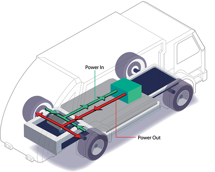 Garbage truck on residential street