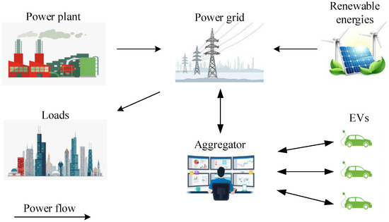 Electric vehicle charging