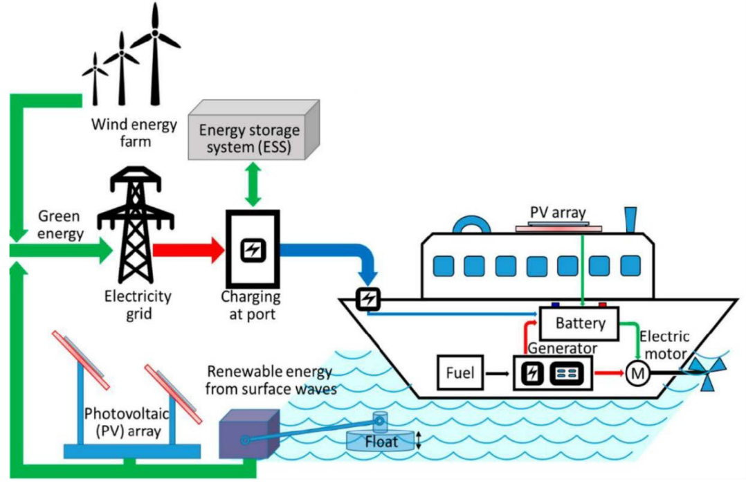 Yacht interior with electronics
