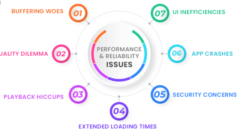 Live Performance Setup