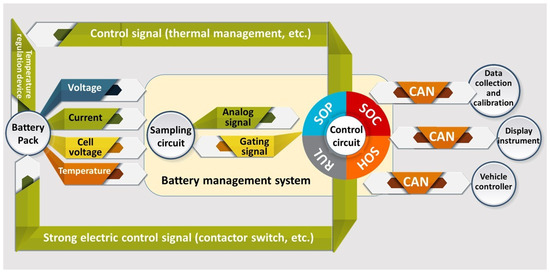 Electronic circuit board close-up