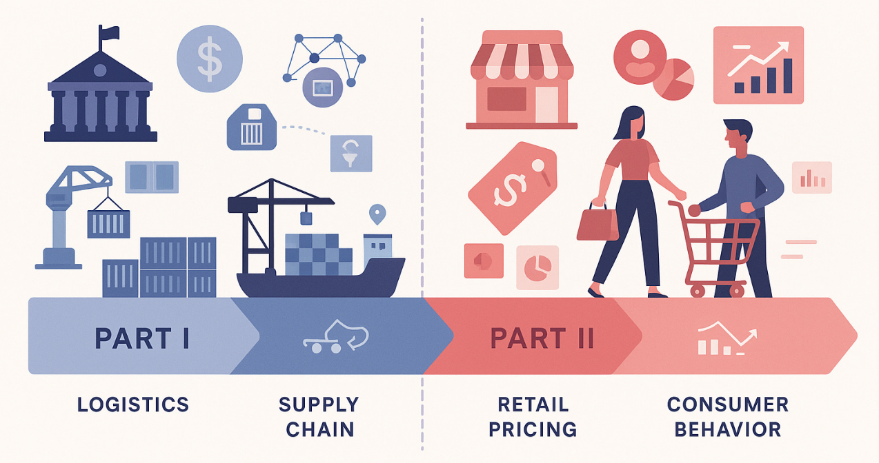 Industrial warehouse logistics operations