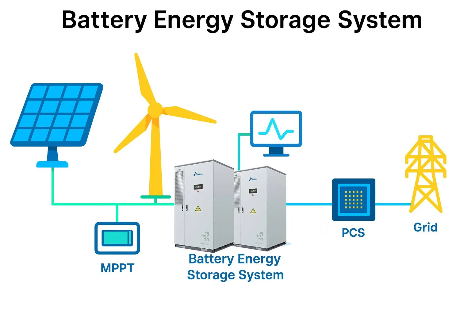 Industrial warehouse with solar panels