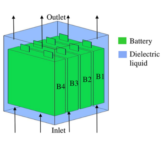 Engineering Equipment
