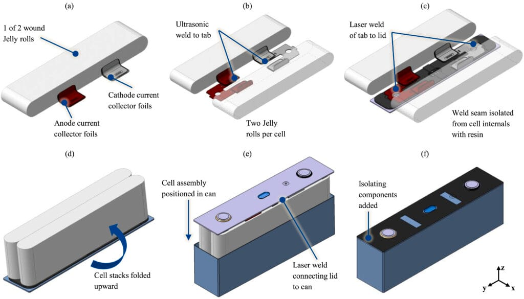 Prismatic battery cells