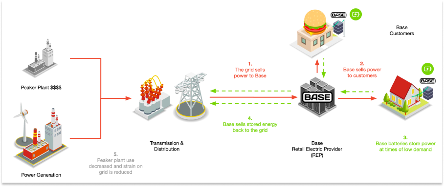 Power outage at night in residential neighborhood