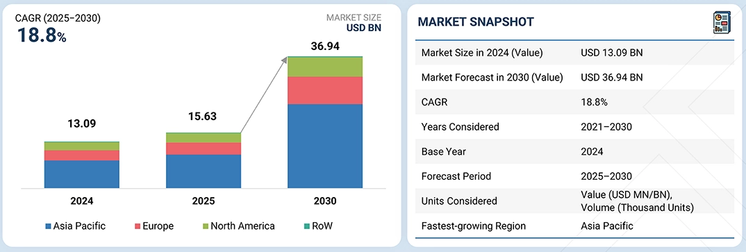 Industrial manufacturing facility
