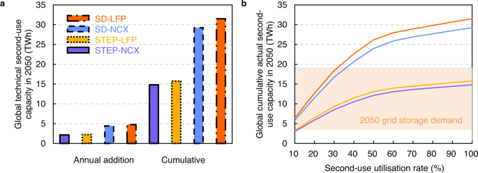Person riding electric scooter in city