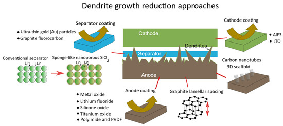 Electric vehicle charging station