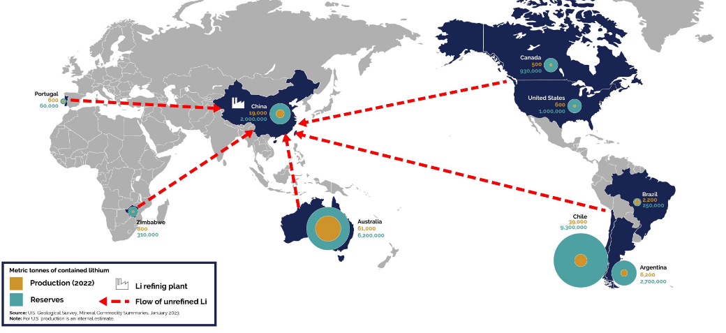 Industrial processing facility