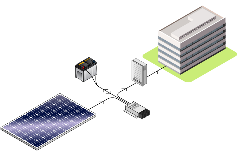 Modern energy management system